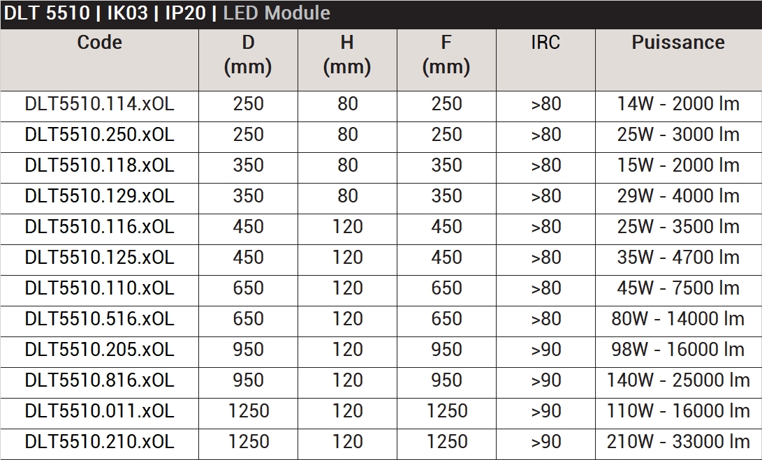 Tableau puissance selon diametre DLT5510