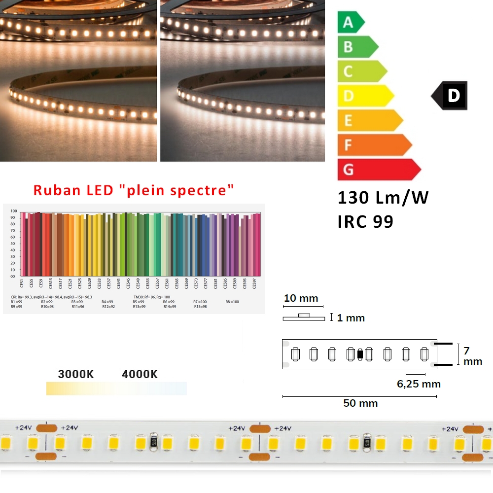 HCRI-14 ruban LED 10 mm, 24V, 160 leds/mètre, 14W/mètres, 130 lm/W, IRC99