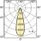MASTERcolour CDM-R PAR30 35W/830 30 degrés: courbe polaire