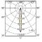 MASTERcolour CDM-R PAR30 70W/830 10 degrés: courbe polaire