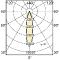 MASTERcolour CDM-R 111 35W/830 24 degrés: courbe polaire