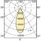MASTERcolour CDM-R 111 35W/942 40 degrés: courbe polaire
