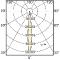 MASTERcolour CDM-R 111 70W/830 10 degrés: courbe polaire